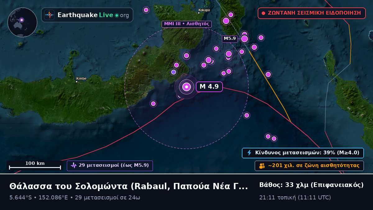 Θάλασσα του Σολομώντα (Παπούα Νέα Γουινέα)