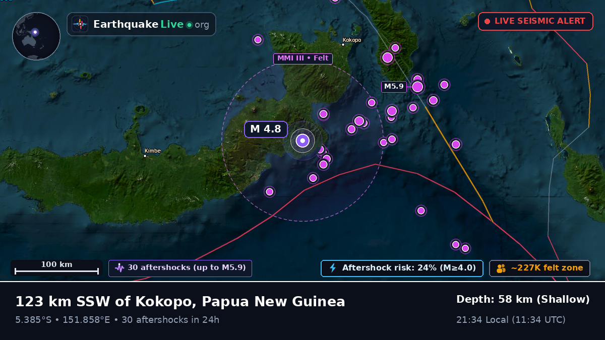 East New Britain, Papua New Guinea
