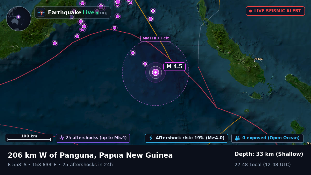 Solomon Sea (Papua New Guinea)