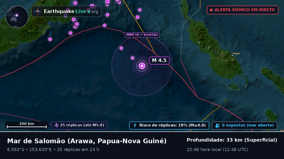 Mar de Salomão (Papua-Nova Guiné)