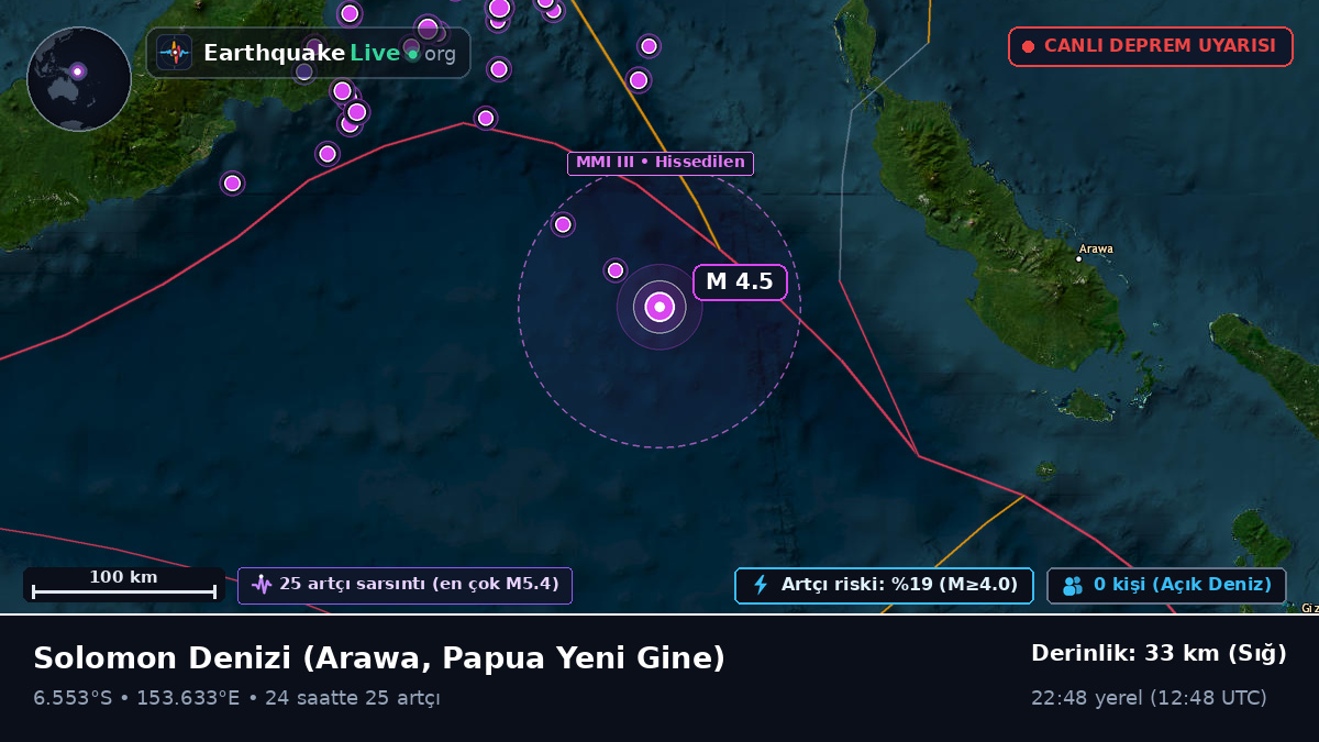 Solomon Denizi (Papua Yeni Gine)