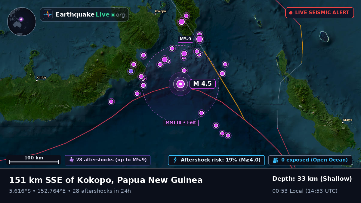 Solomon Sea (Papua New Guinea)
