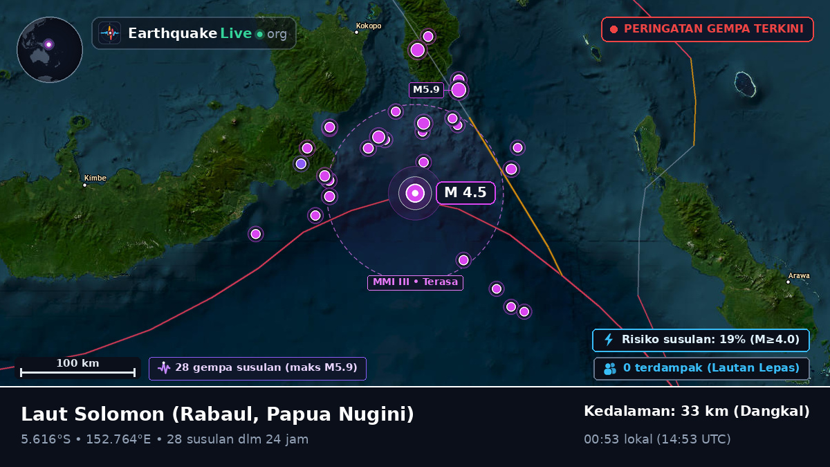 Laut Solomon (Papua Nugini)