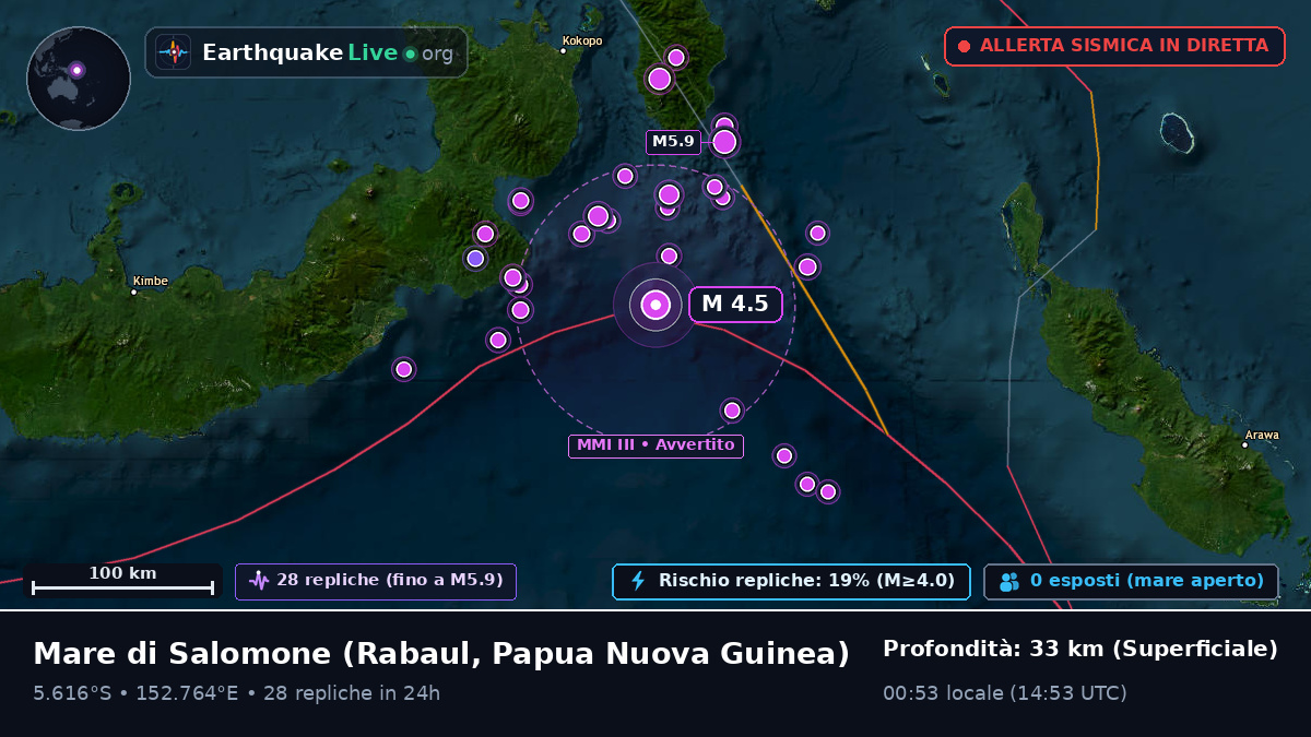 Mare di Salomone (Papua Nuova Guinea)
