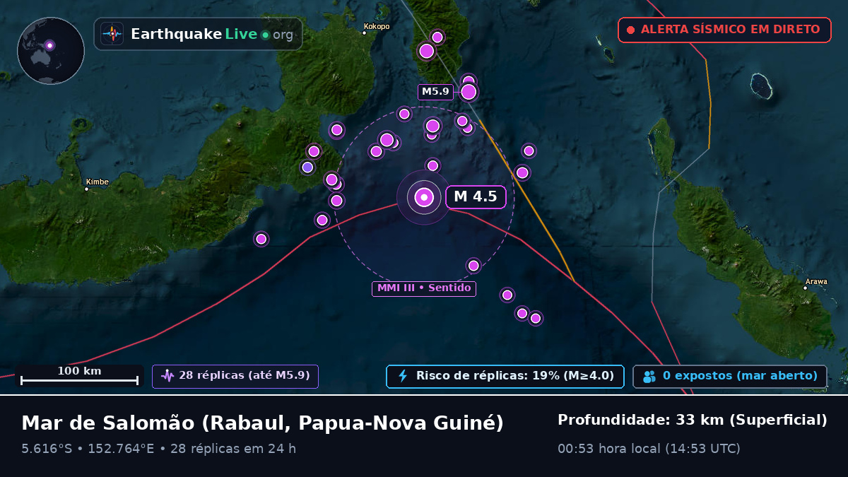 Mar de Salomão (Papua-Nova Guiné)