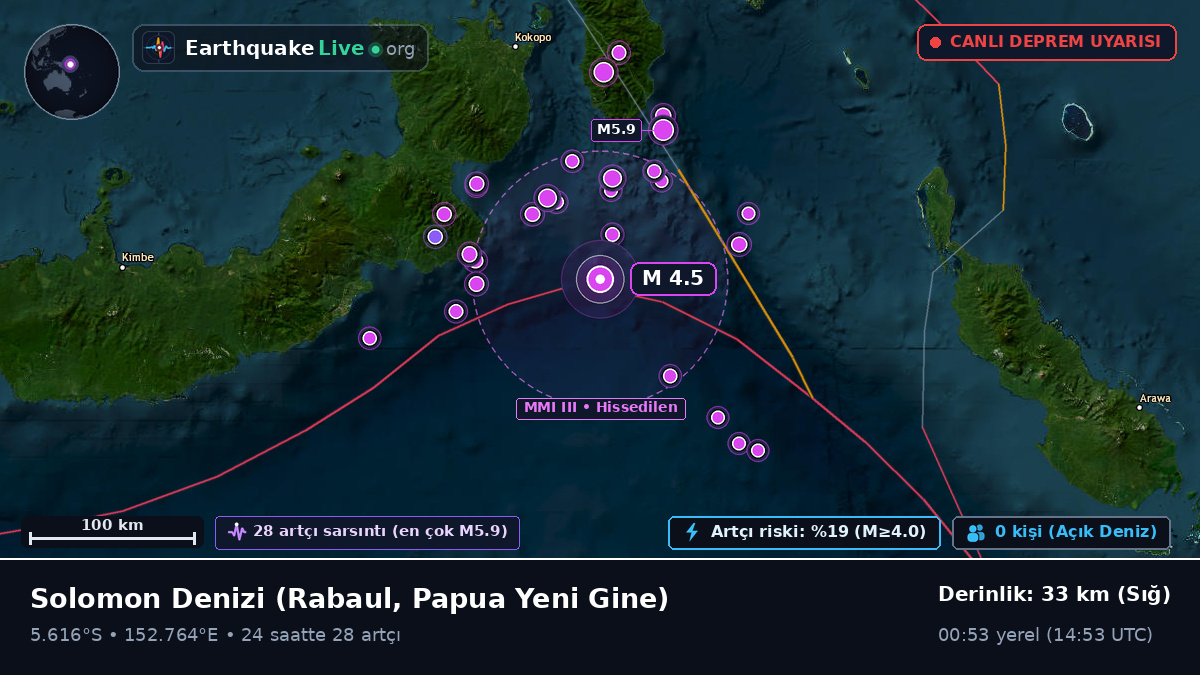 Solomon Denizi (Papua Yeni Gine)