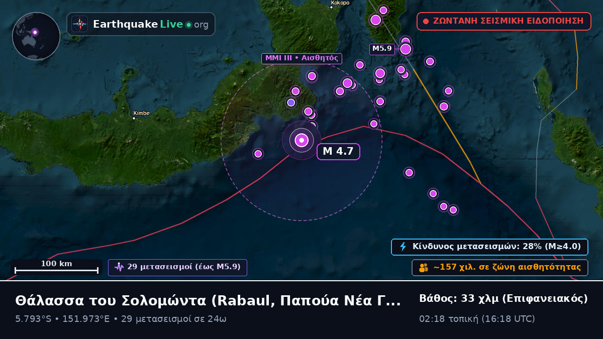 Θάλασσα του Σολομώντα (Παπούα Νέα Γουινέα)