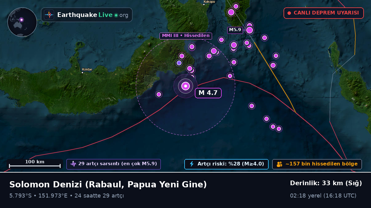 Solomon Denizi (Papua Yeni Gine)