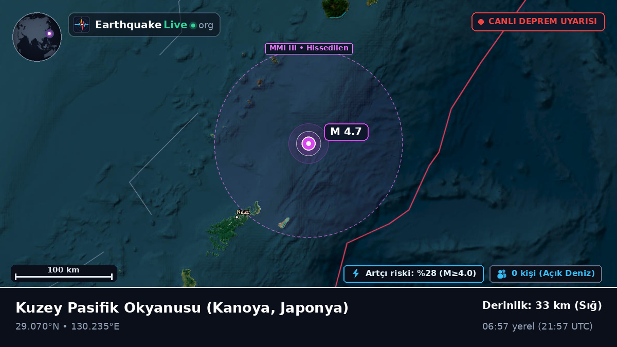 Kuzey Pasifik Okyanusu (Japonya)