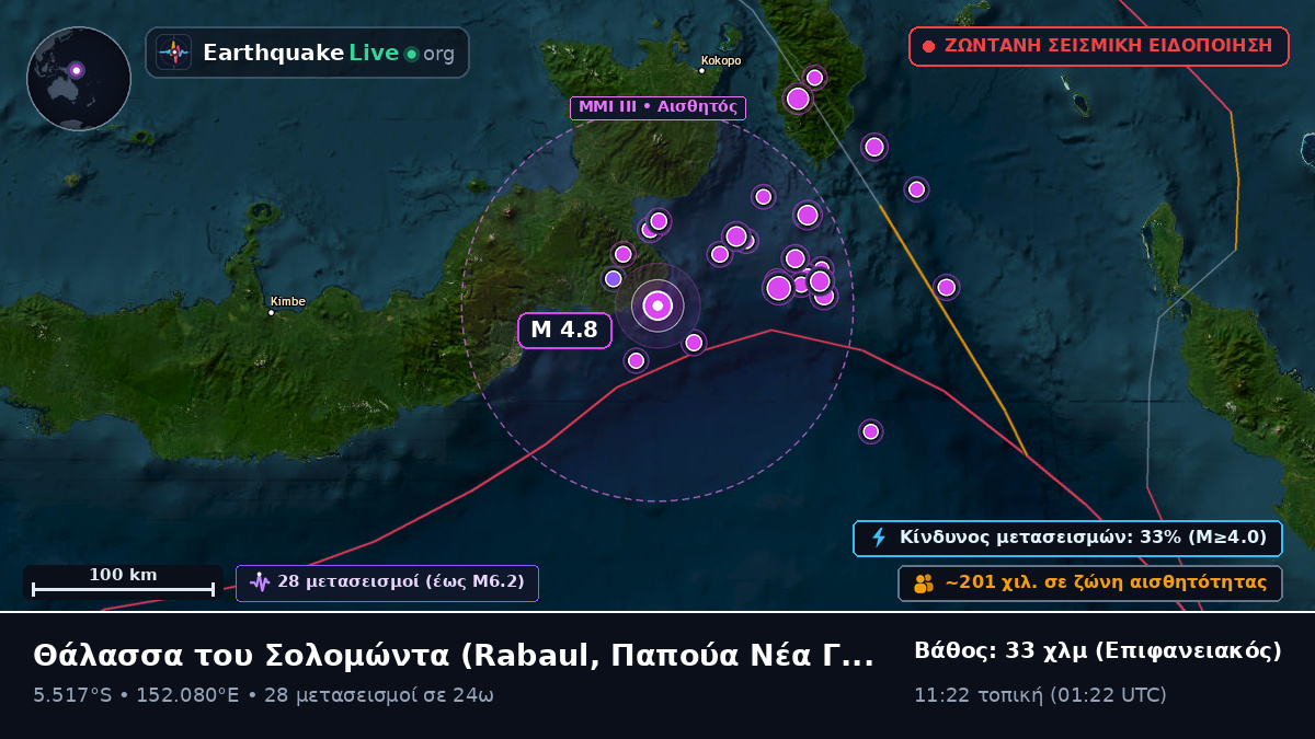 Θάλασσα του Σολομώντα (Παπούα Νέα Γουινέα)
