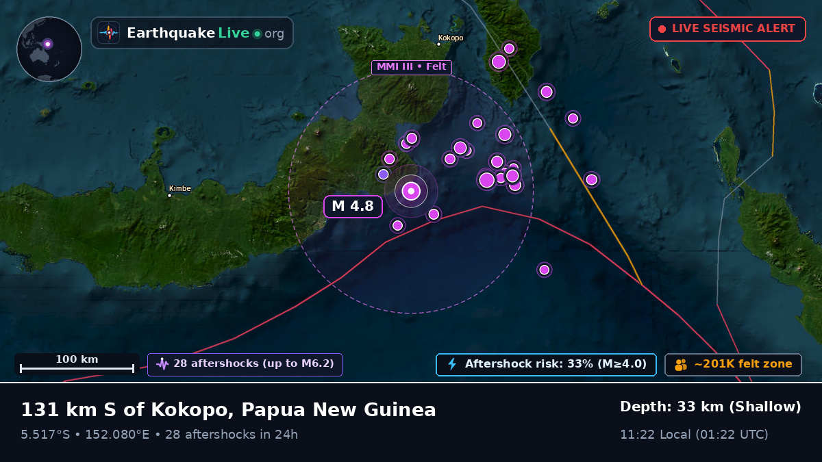 Solomon Sea (Papua New Guinea)