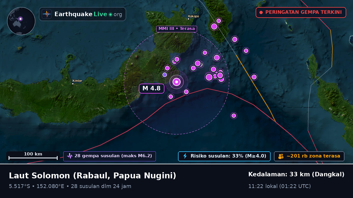 Laut Solomon (Papua Nugini)
