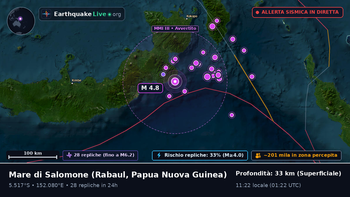 Mare di Salomone (Papua Nuova Guinea)