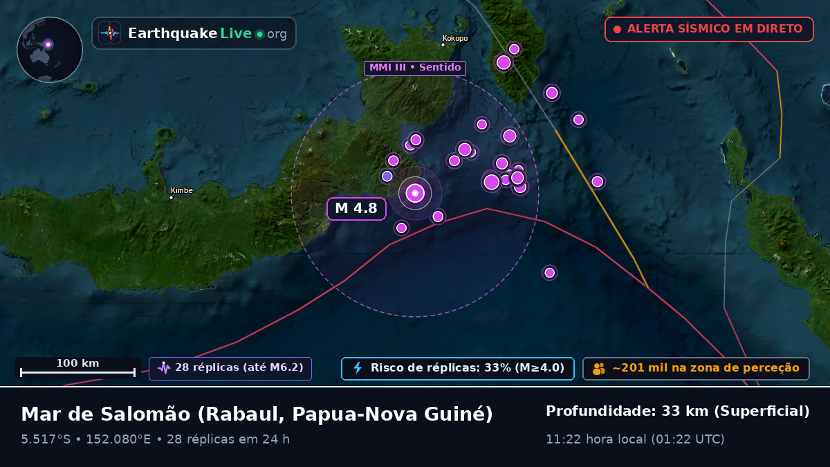 Mar de Salomão (Papua-Nova Guiné)