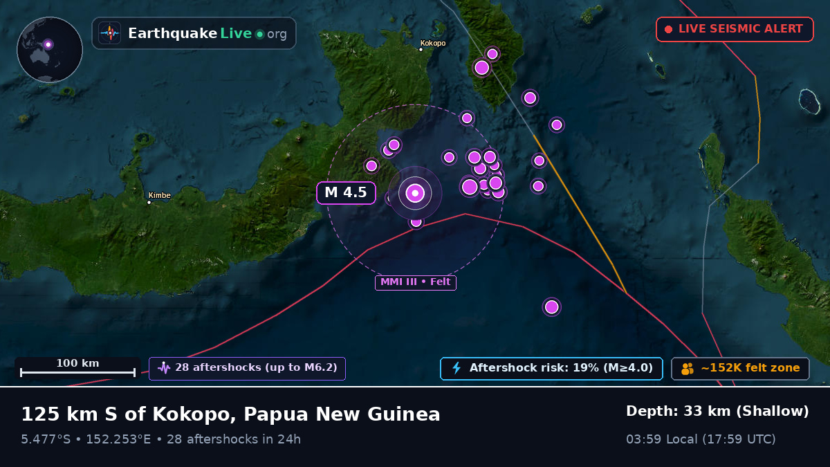 Solomon Sea (Papua New Guinea)