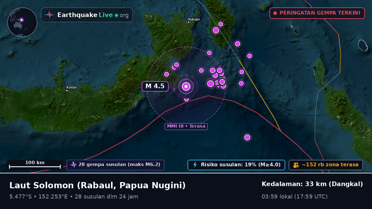 Laut Solomon (Papua Nugini)