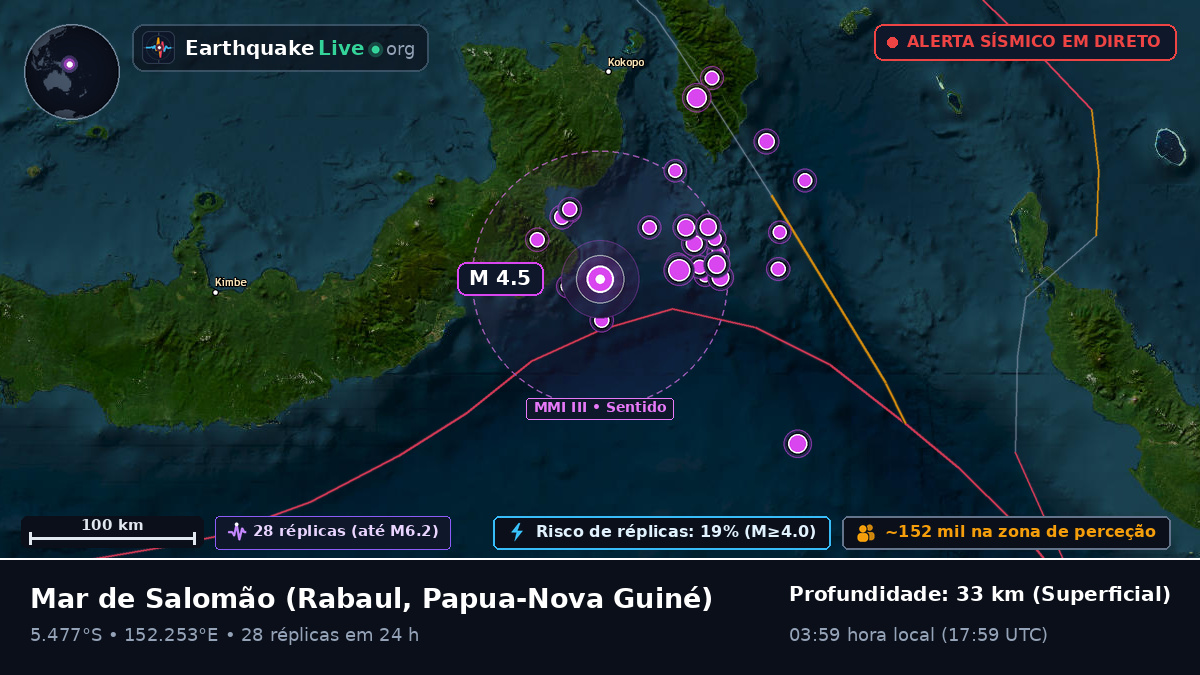 Mar de Salomão (Papua-Nova Guiné)