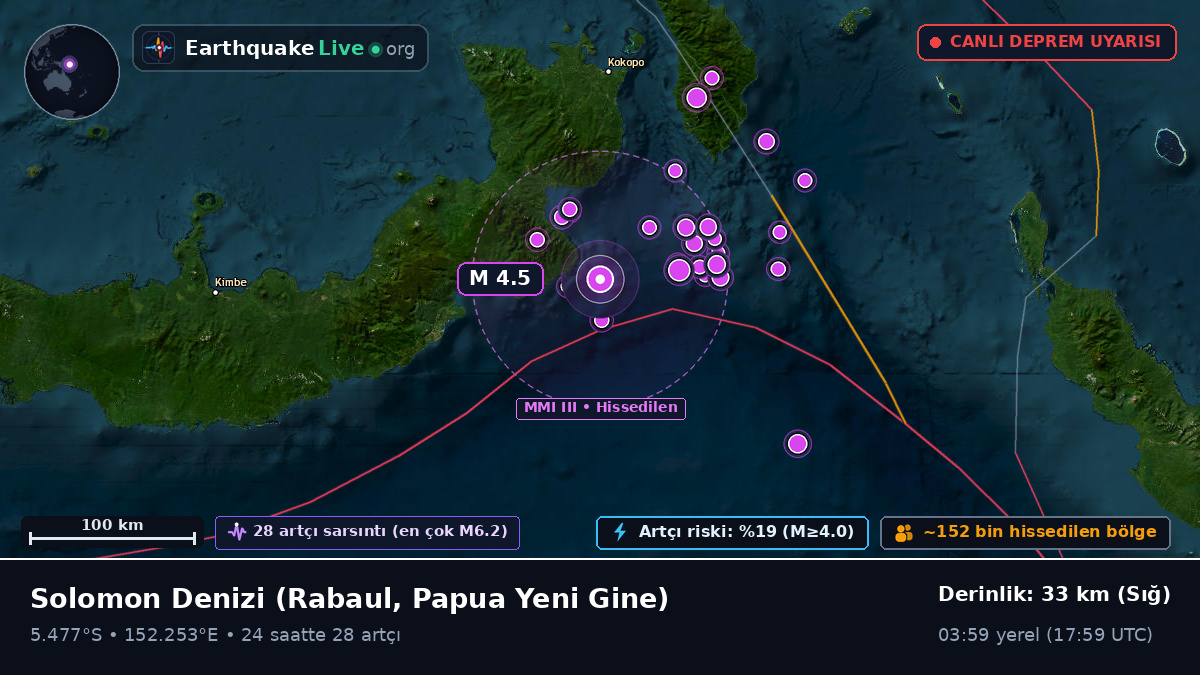 Solomon Denizi (Papua Yeni Gine)