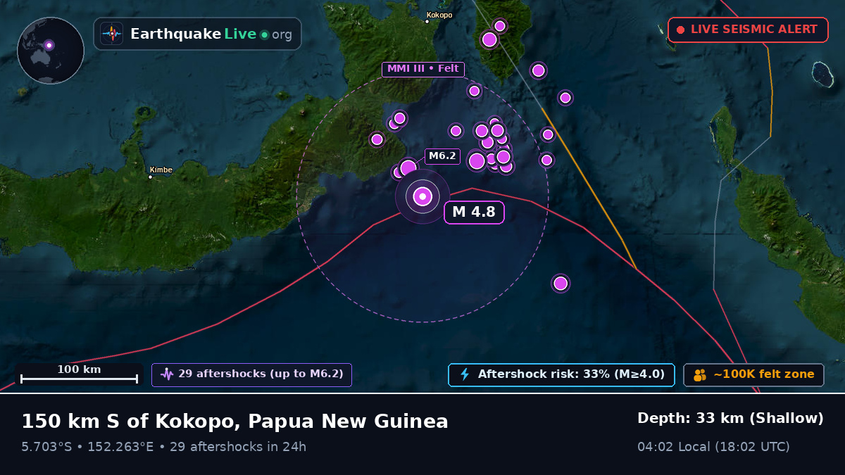Solomon Sea (Papua New Guinea)