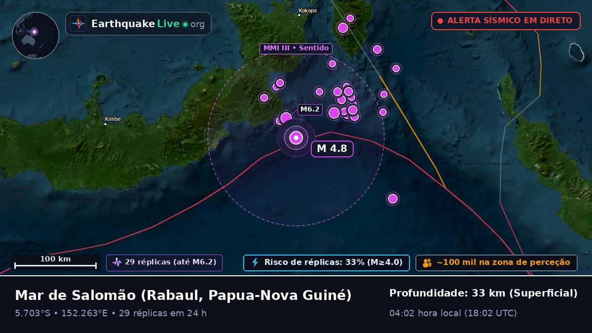 Mar de Salomão (Papua-Nova Guiné)