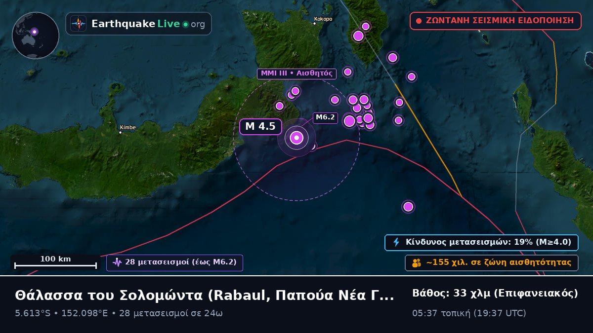Θάλασσα του Σολομώντα (Παπούα Νέα Γουινέα)