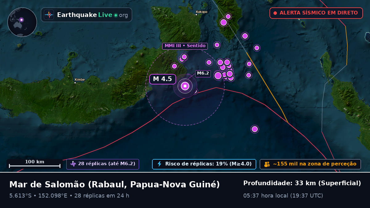 Mar de Salomão (Papua-Nova Guiné)