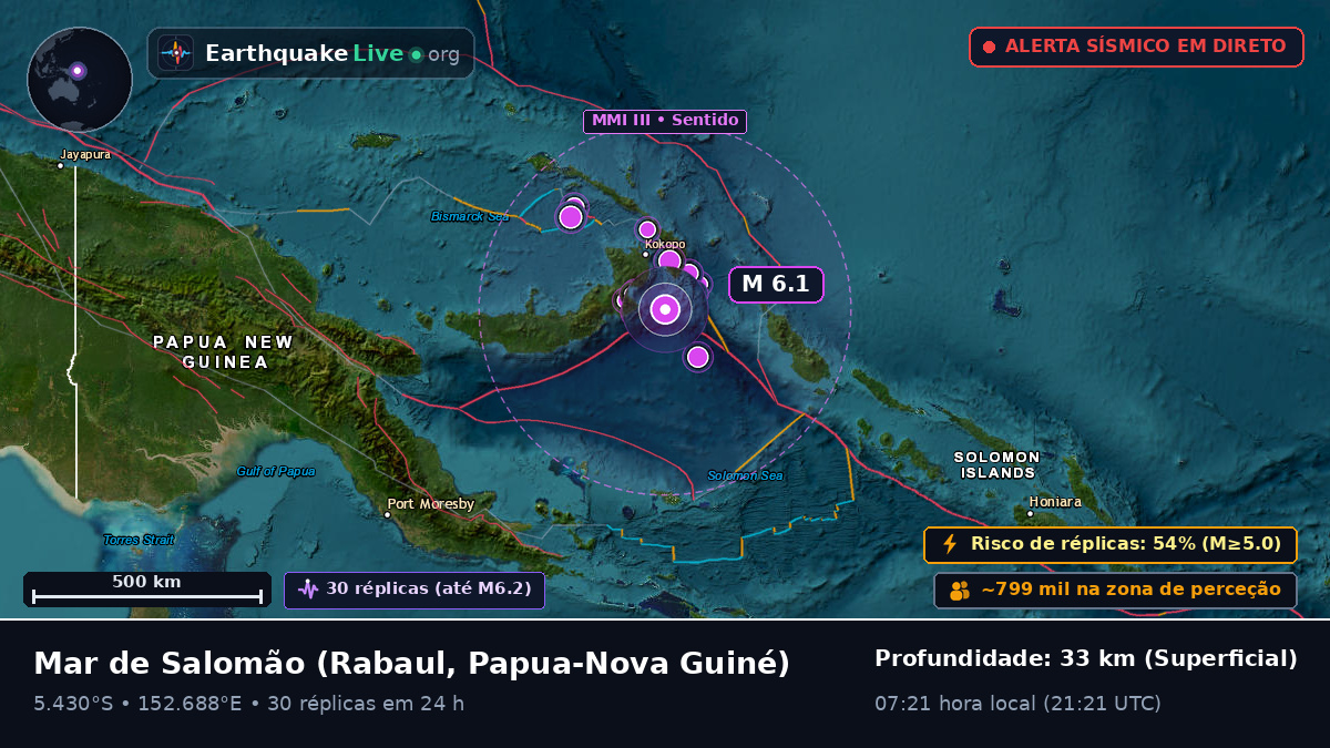 Mar de Salomão (Papua-Nova Guiné)
