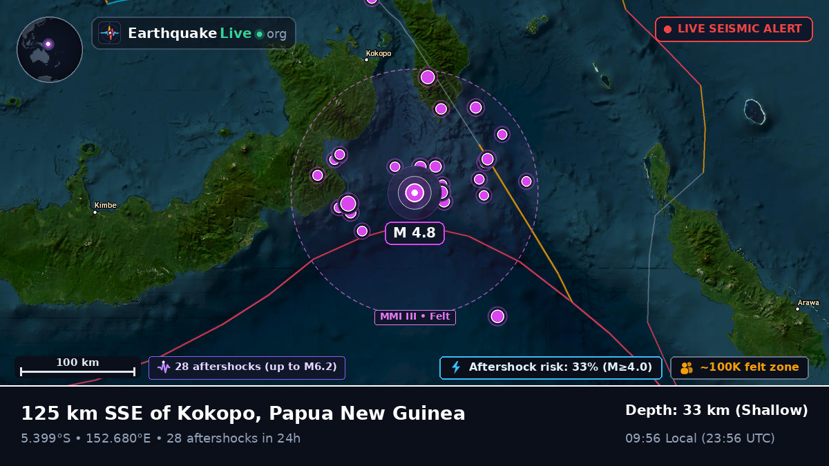 Solomon Sea (Papua New Guinea)