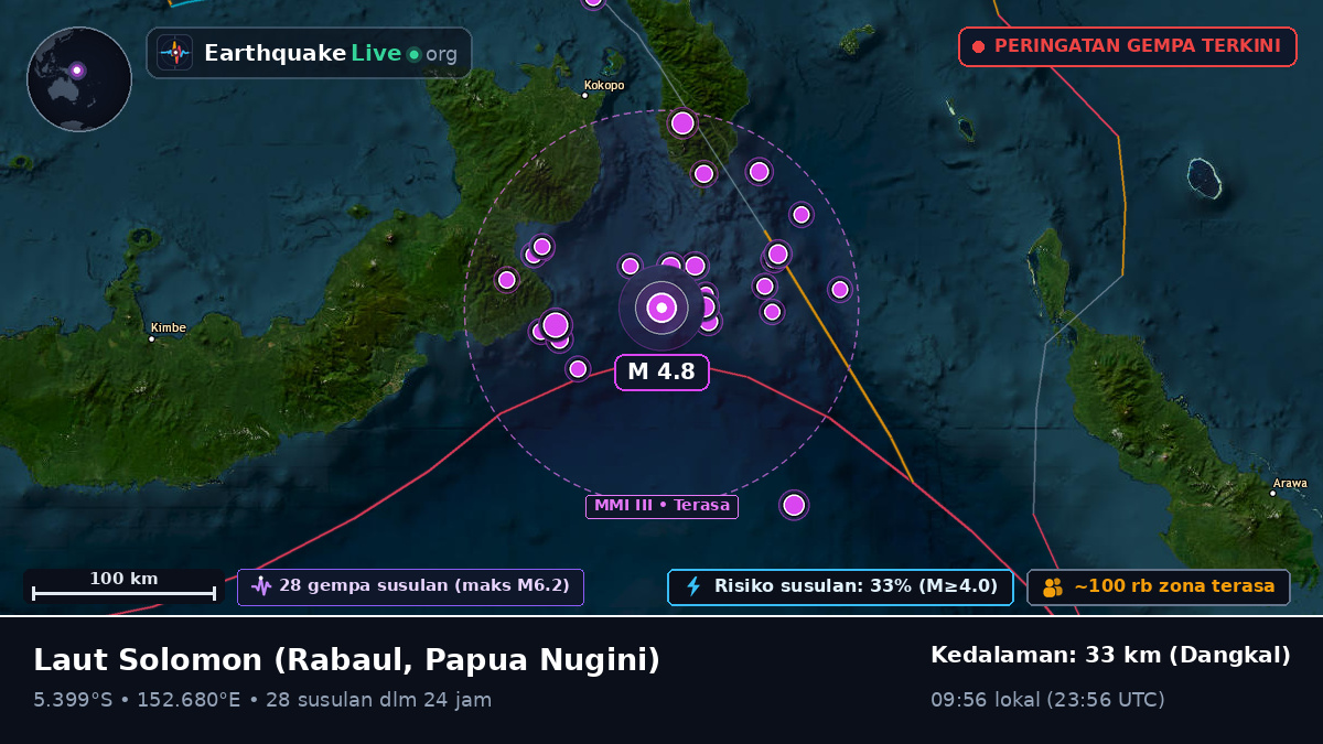 Laut Solomon (Papua Nugini)