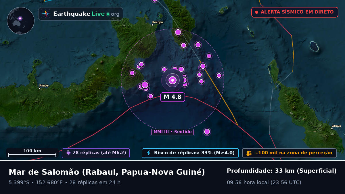 Mar de Salomão (Papua-Nova Guiné)