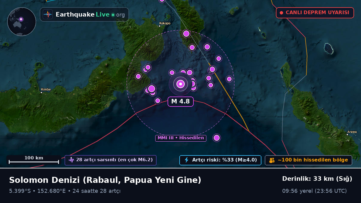Solomon Denizi (Papua Yeni Gine)