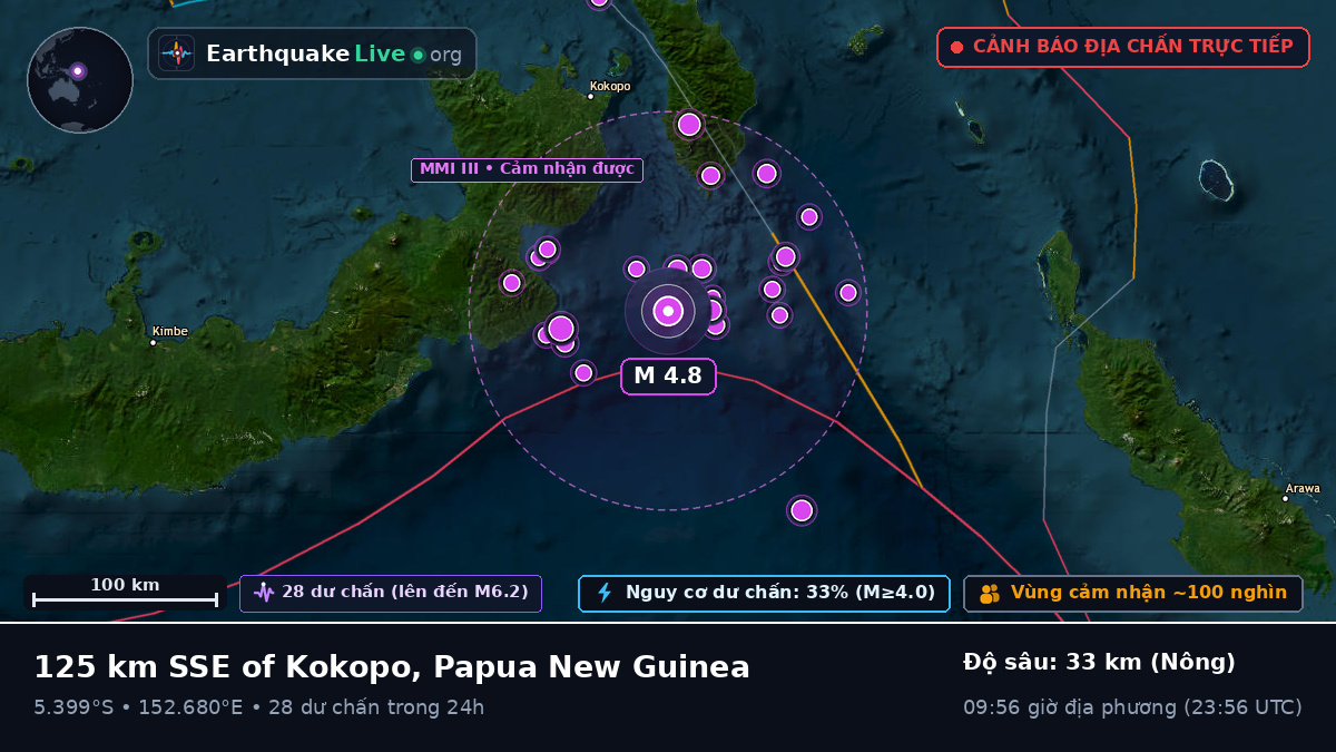 Biển Solomon (Papua New Guinea)