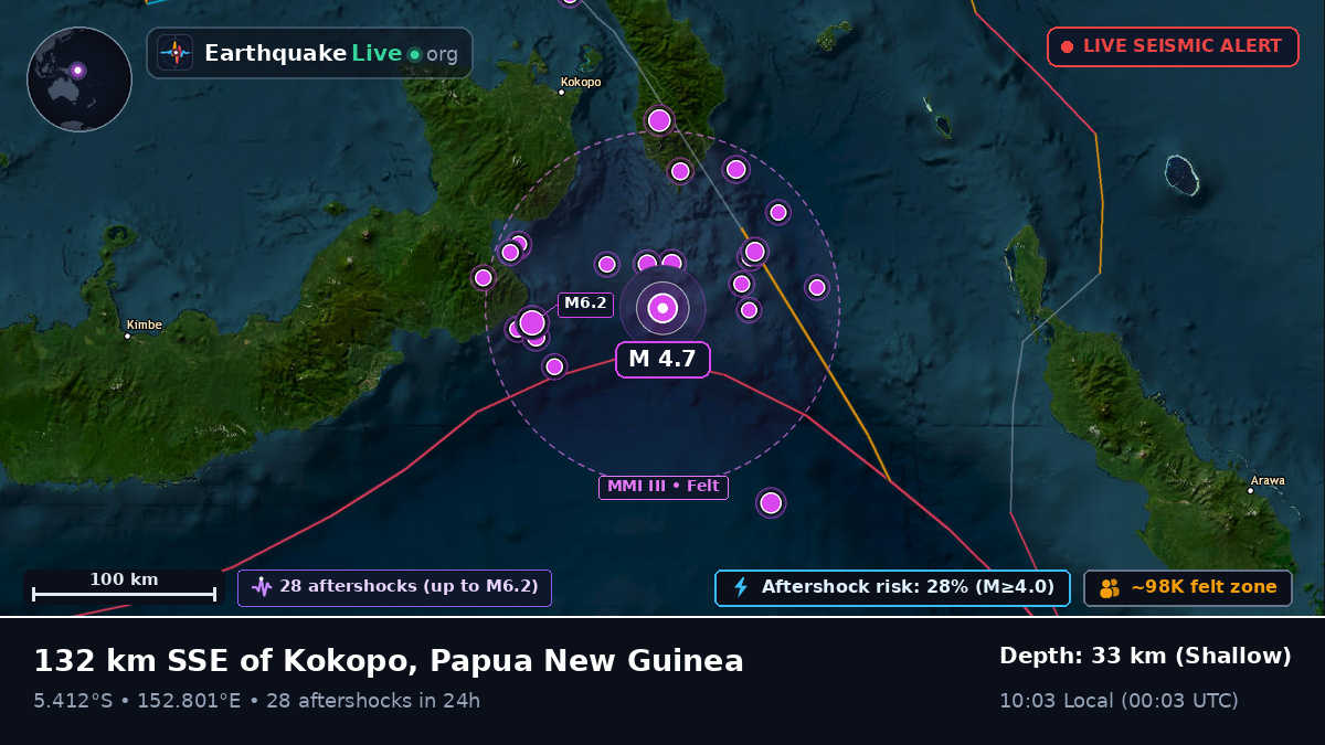 Solomon Sea (Papua New Guinea)
