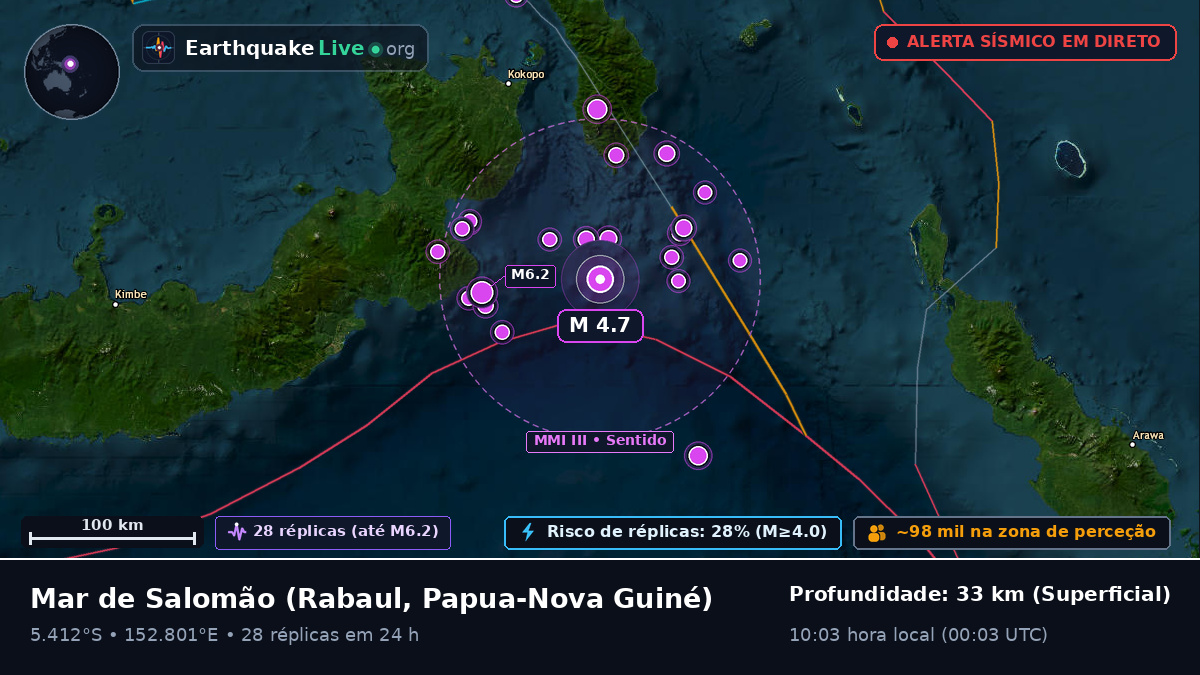 Mar de Salomão (Papua-Nova Guiné)