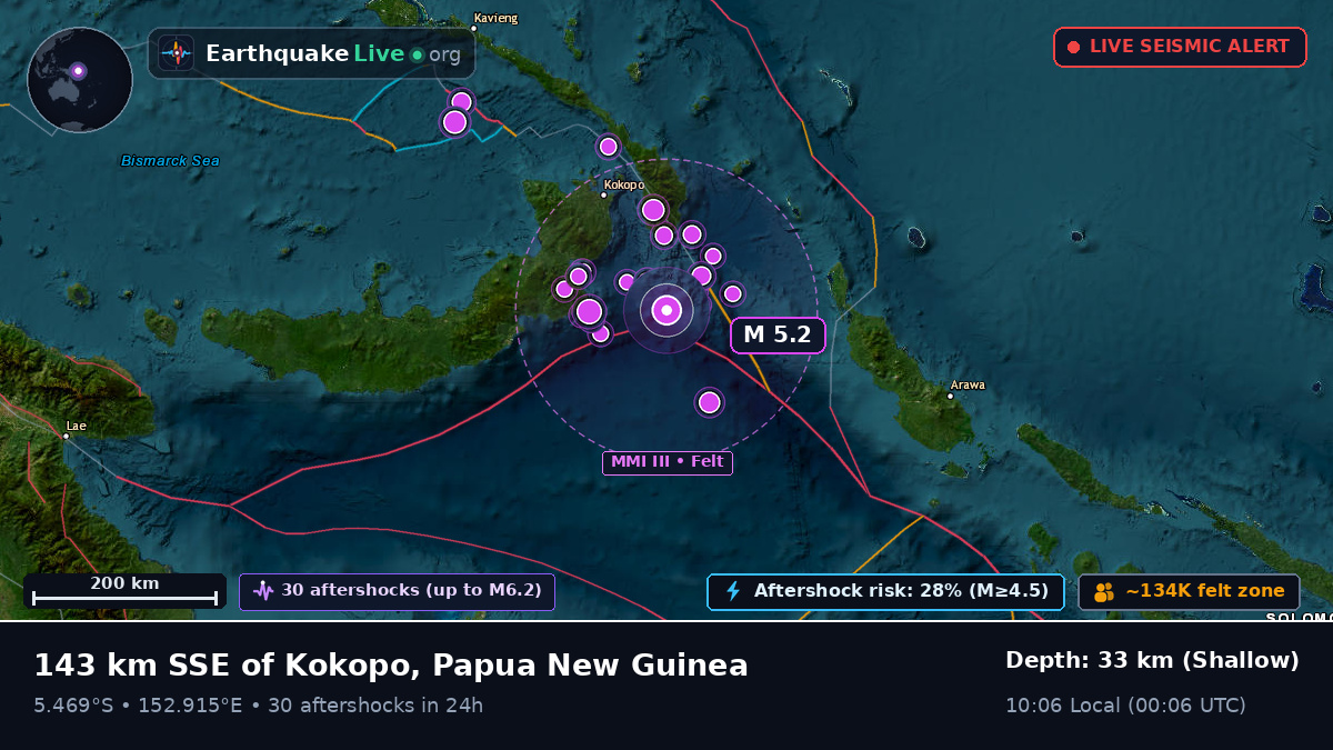Solomon Sea (Papua New Guinea)