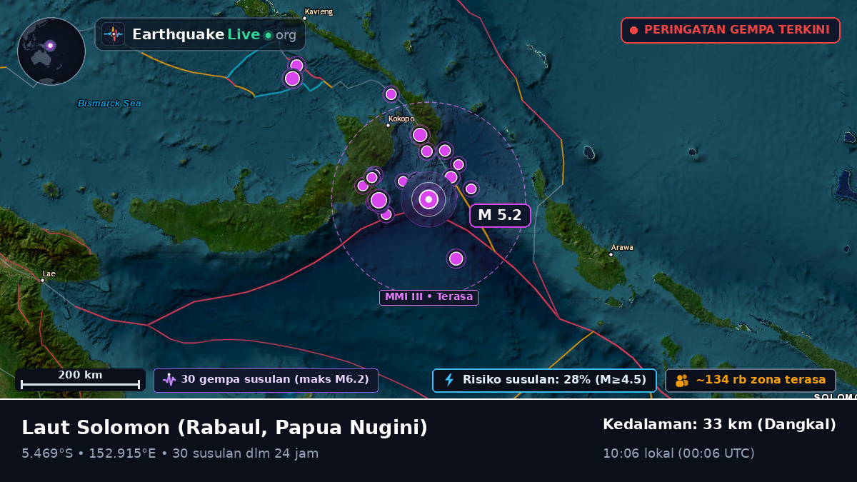 Laut Solomon (Papua Nugini)