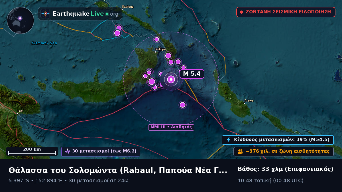 Θάλασσα του Σολομώντα (Παπούα Νέα Γουινέα)