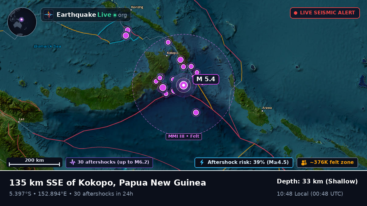 Solomon Sea (Papua New Guinea)