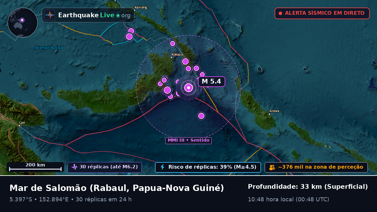 Mar de Salomão (Papua-Nova Guiné)