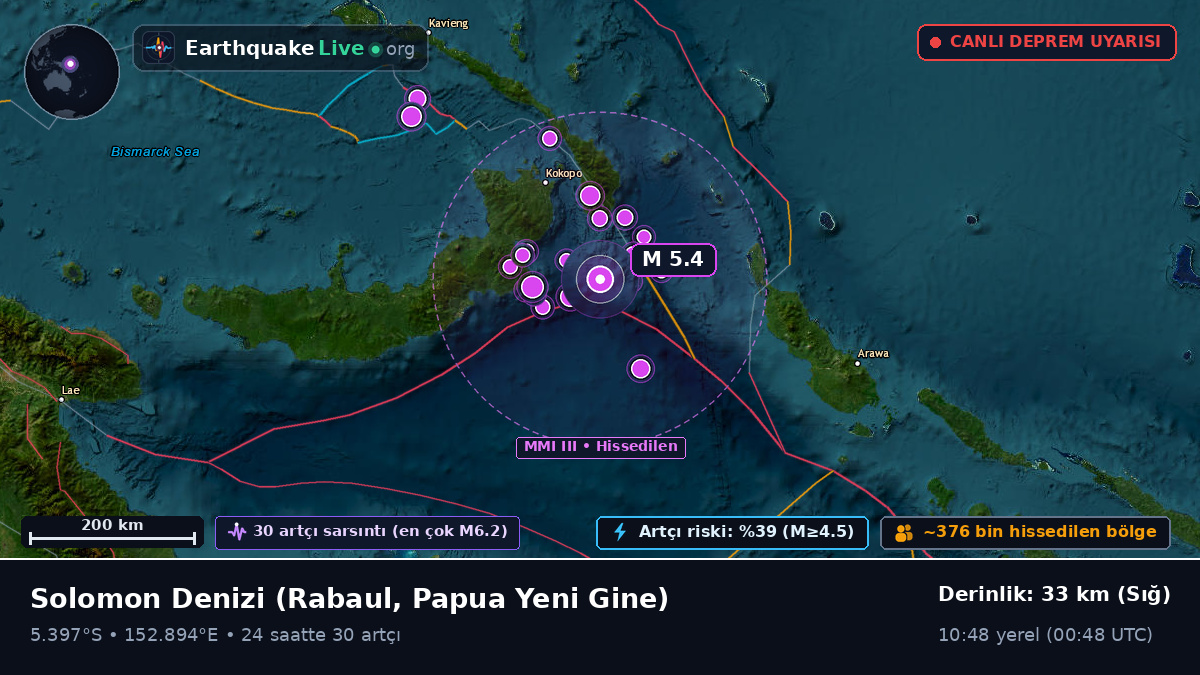 Solomon Denizi (Papua Yeni Gine)
