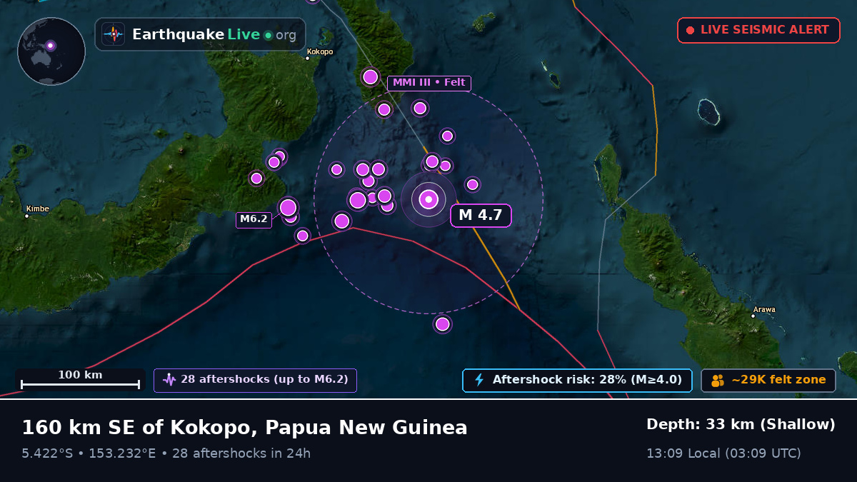 Solomon Sea (Papua New Guinea)