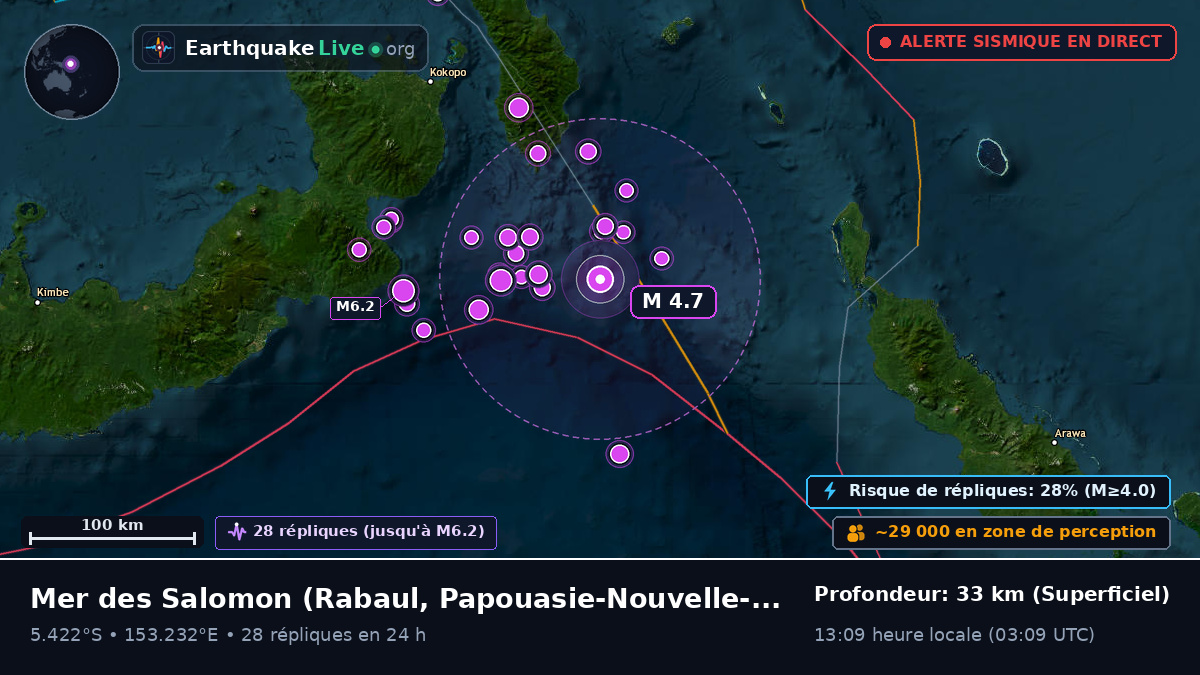 Mer des Salomon (Papouasie-Nouvelle-Guinée)