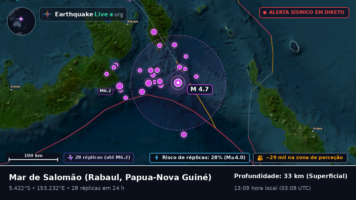 Mar de Salomão (Papua-Nova Guiné)