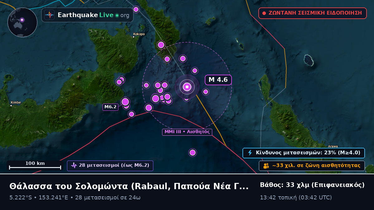Θάλασσα του Σολομώντα (Παπούα Νέα Γουινέα)