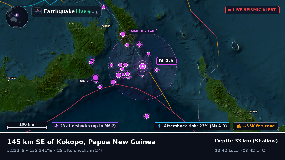 Solomon Sea (Papua New Guinea)