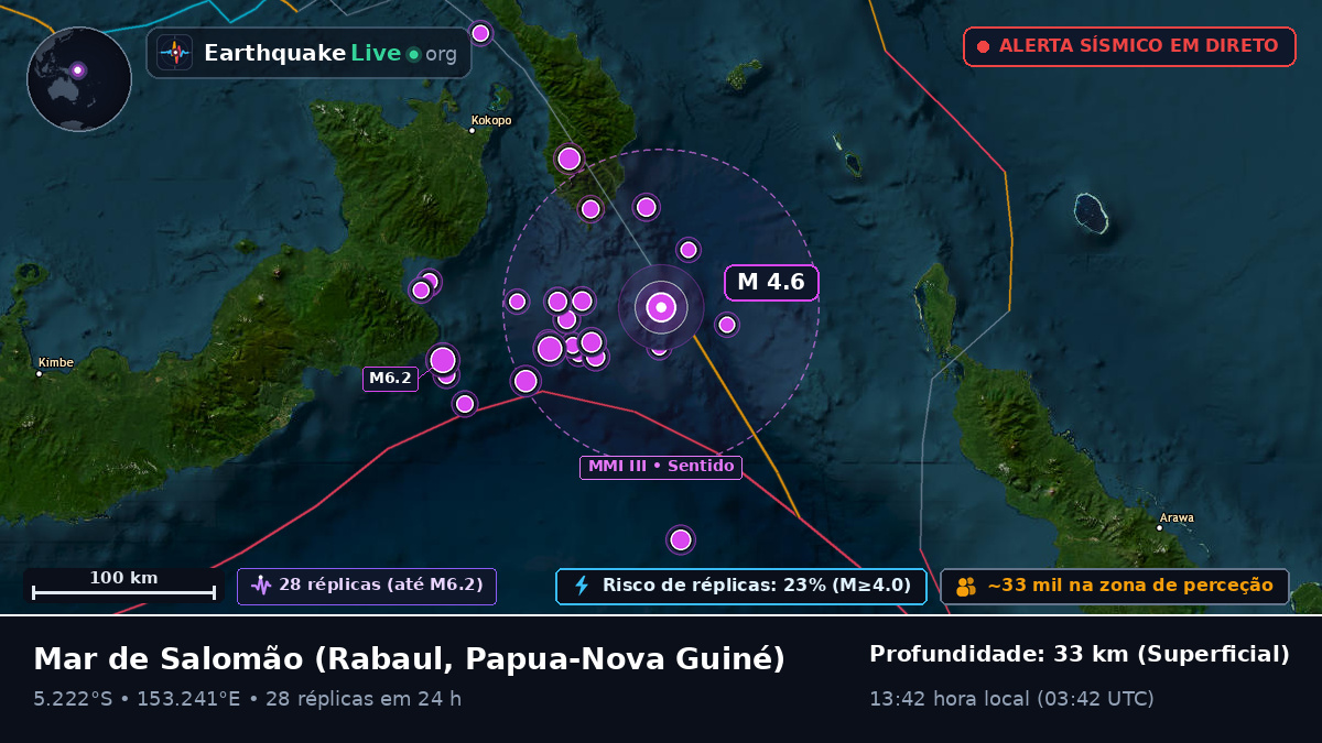 Mar de Salomão (Papua-Nova Guiné)