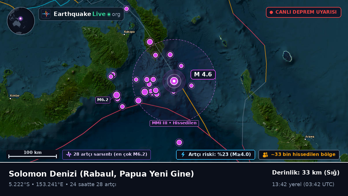 Solomon Denizi (Papua Yeni Gine)
