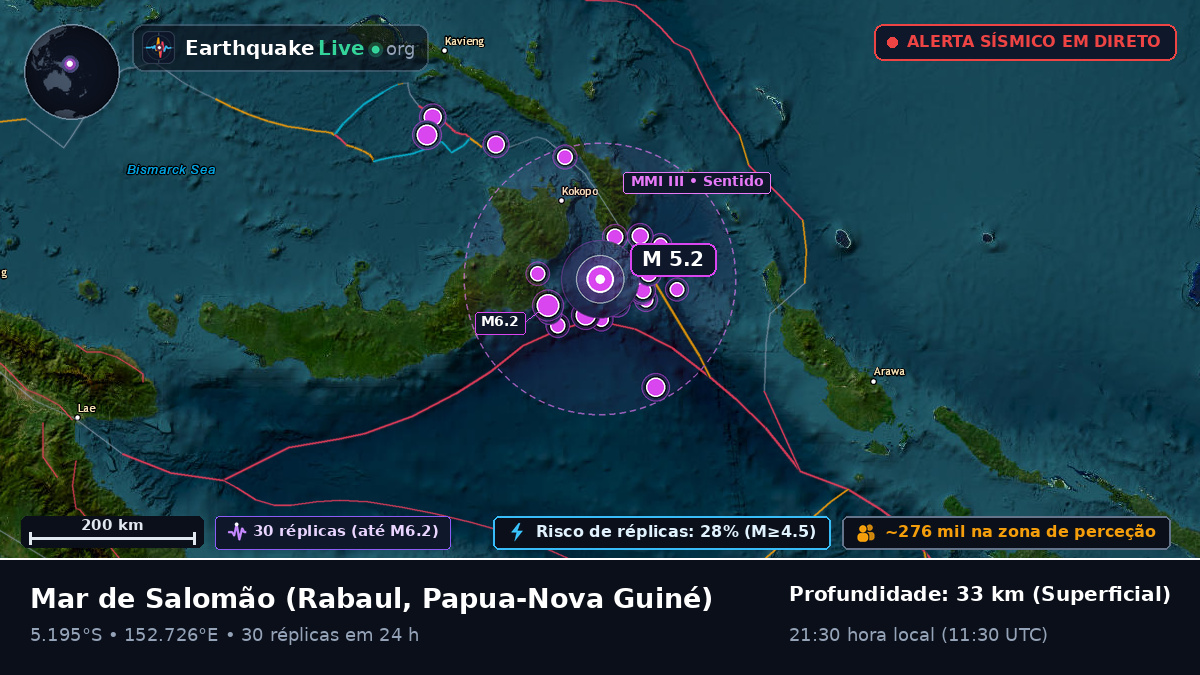 Mar de Salomão (Papua-Nova Guiné)