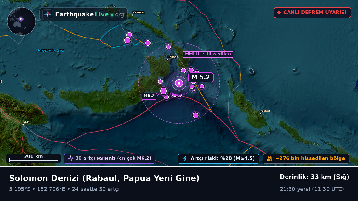 Solomon Denizi (Papua Yeni Gine)