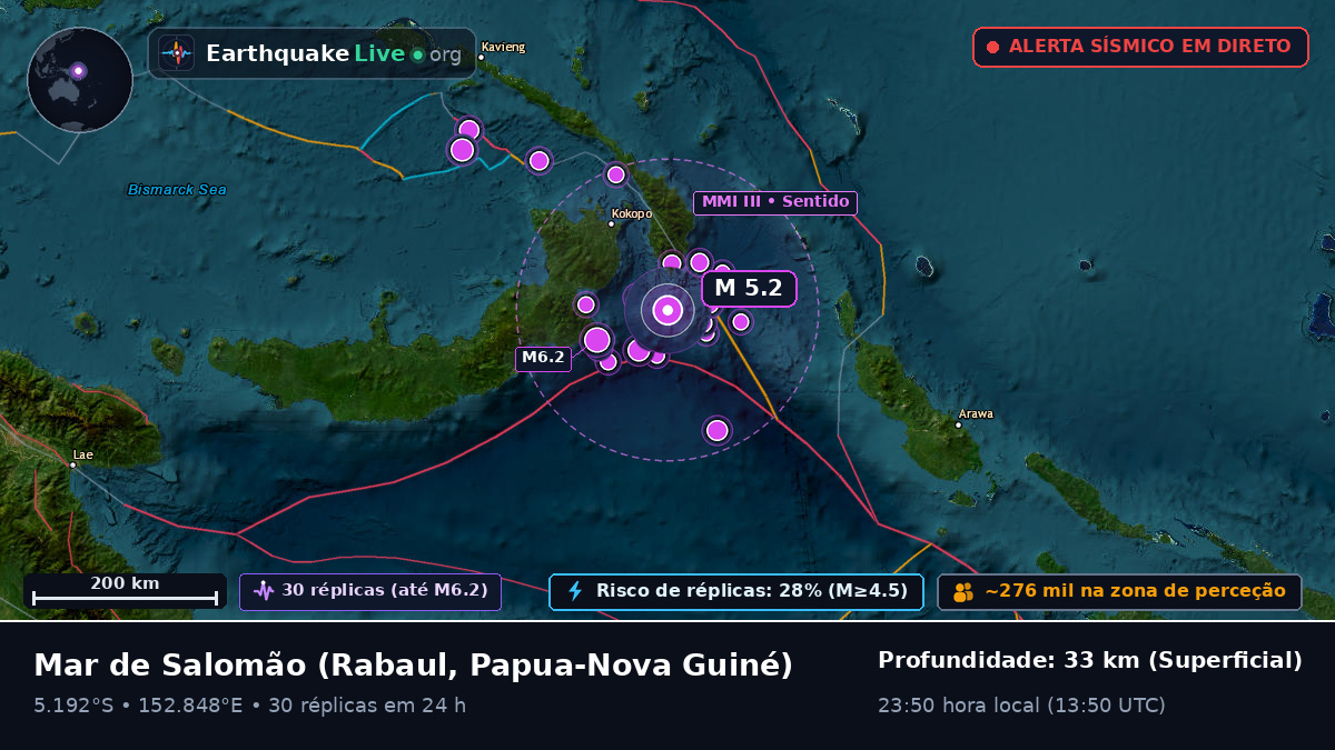 Mar de Salomão (Papua-Nova Guiné)